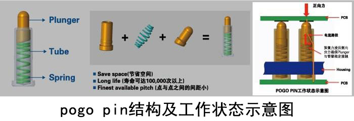 天線以及電池連接插圖1