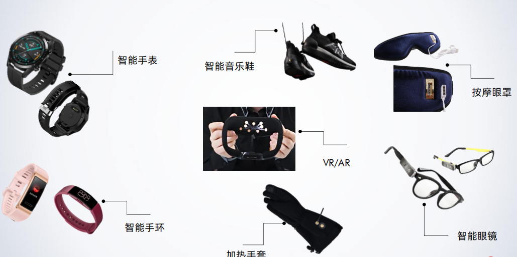 智能可穿戴設備插圖1 智能可穿戴設備插圖1